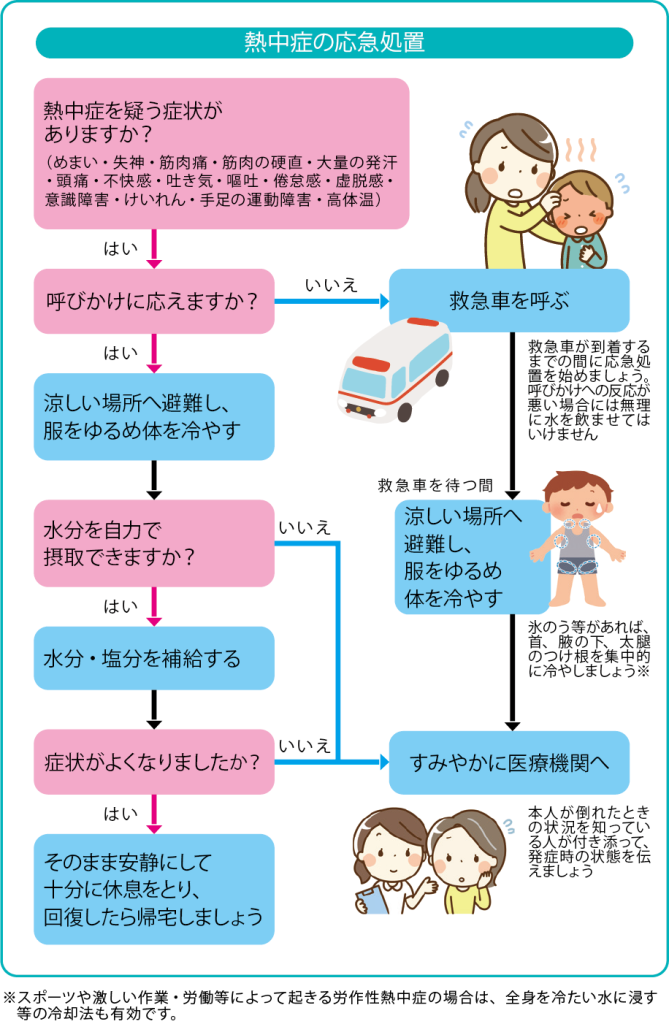 熱中症の応急処置